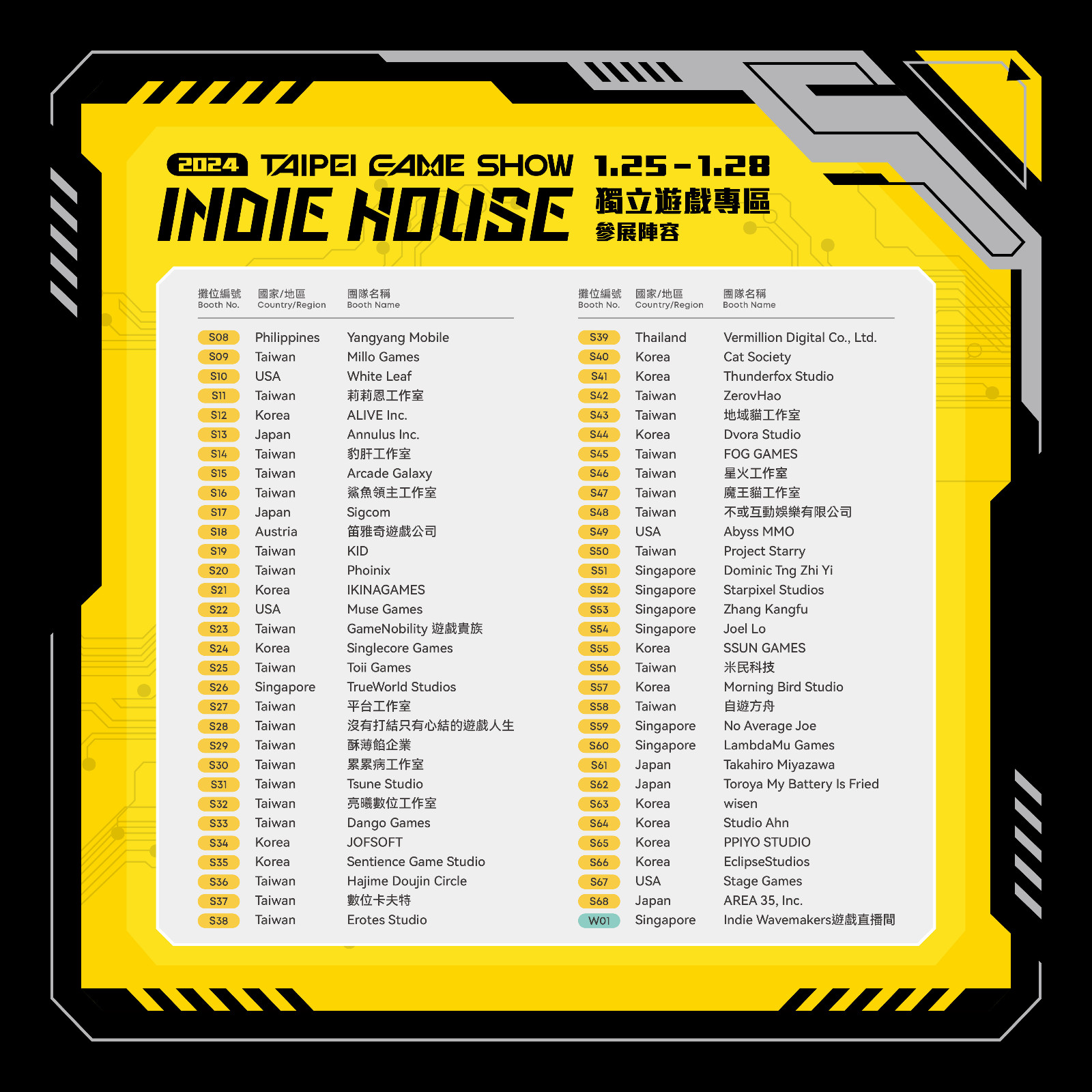 圖1-3：2024台北國際電玩展的Indie House獨立遊戲專區平面圖全面公開